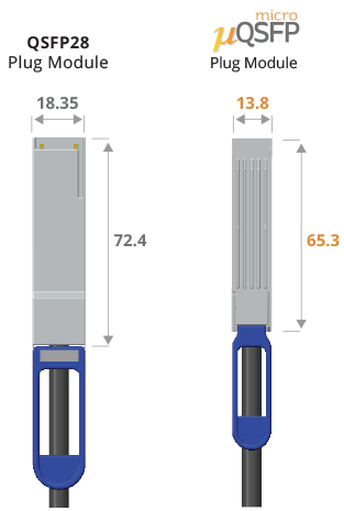 MicroQSFP